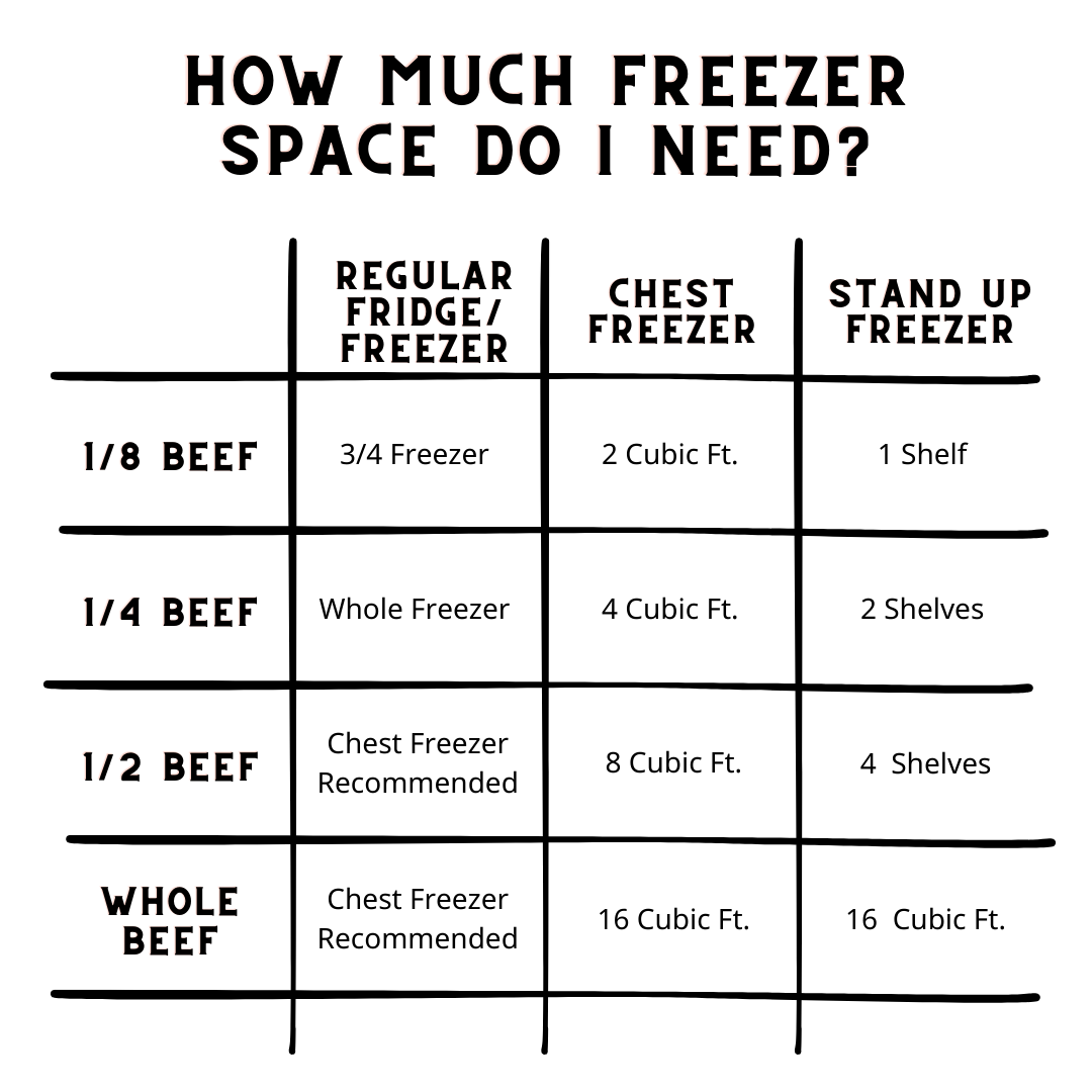 Eighth Beef - Deposit