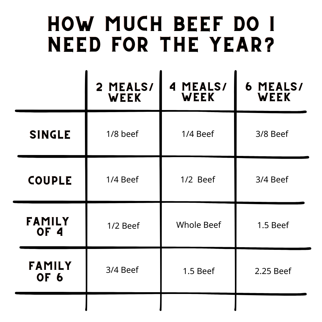 Eighth Beef - Deposit